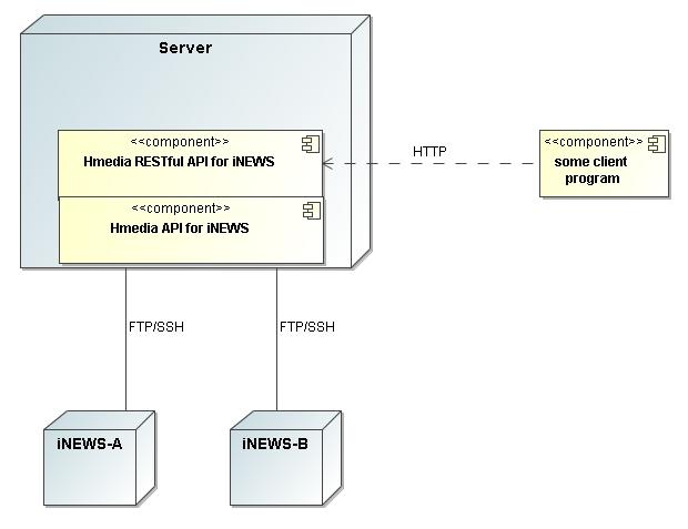 hmedia-rest-api-system-overview-rest.jpg