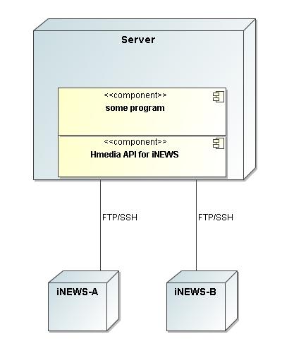 Hmedia API System Overview